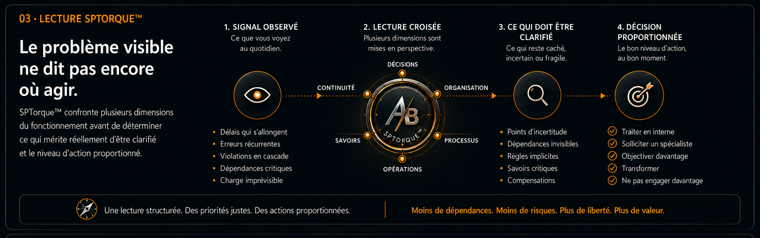 03 · Lecture SPTorque™ — du signal observé à une décision proportionnée.
